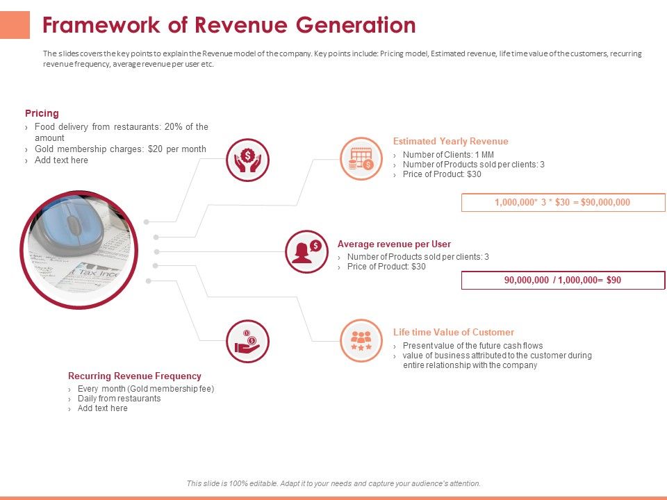 Pitch_Deck_To_Raise_Funding_From_Equity_Crowdfunding_Framework_Of_Revenue_Generation_Ppt_Slides_Visual_Aids_PDF_Slide_1.jpg