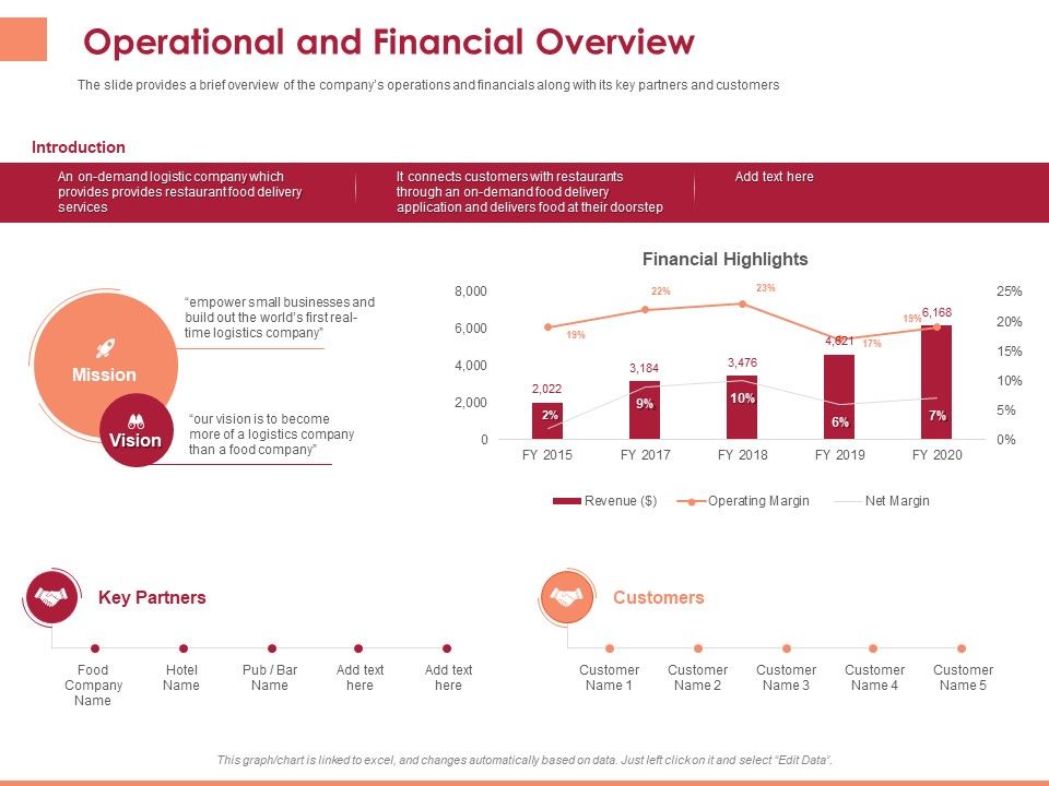 Pitch_Deck_To_Raise_Funding_From_Equity_Crowdfunding_Operational_And_Financial_Overview_Ppt_Show_Visuals_PDF_Slide_1.jpg
