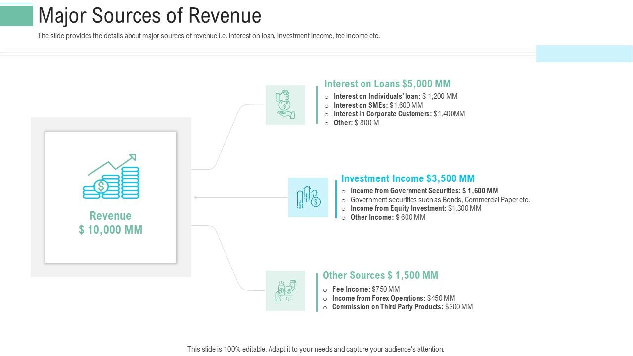 Pitch_Presentation_Raise_Money_Spot_Market_Major_Sources_Of_Revenue_Ppt_File_Slide_PDF_Slide_1.jpg
