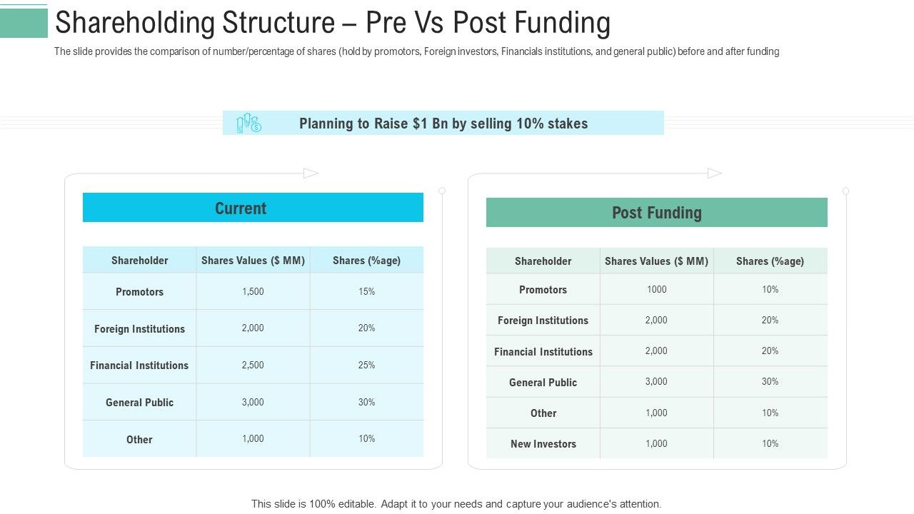 Pitch_Presentation_Raise_Money_Spot_Market_Shareholding_Structure_Pre_Vs_Post_Funding_Slides_PDF_Slide_1.jpg