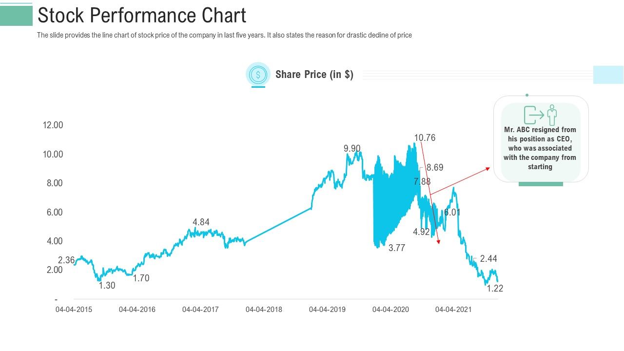 Pitch_Presentation_Raise_Money_Spot_Market_Stock_Performance_Chart_Ppt_Portfolio_Rules_PDF_Slide_1.jpg