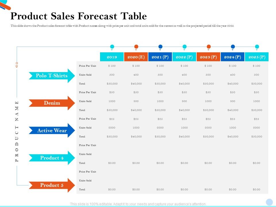 Pitch_Presentation_Raising_Series_C_Funds_Investment_Company_Product_Sales_Forecast_Table_Rules_PDF_Slide_1.jpg