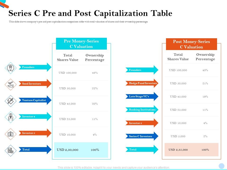 Pitch_Presentation_Raising_Series_C_Funds_Investment_Company_Series_C_Pre_And_Post_Capitalization_Table_Brochure_PDF_Slide_1.jpg
