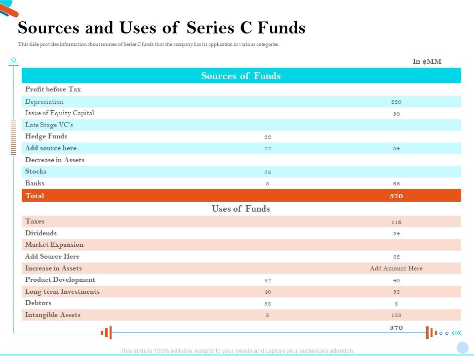 Pitch_Presentation_Raising_Series_C_Funds_Investment_Company_Sources_And_Uses_Of_Series_C_Funds_Template_PDF_Slide_1.jpg