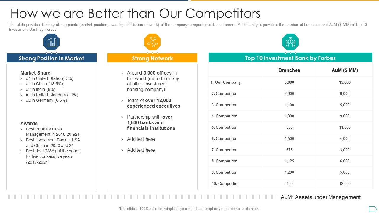Pitchbook_For_IPO_Deal_How_We_Are_Better_Than_Our_Competitors_Rules_PDF_Slide_1.jpg