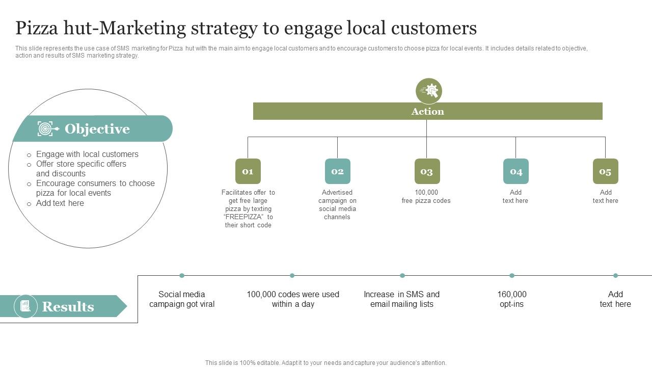 Pizza_Hut_Marketing_Strategy_To_Engage_Local_Customers_Demonstration_PDF_Slide_1.jpg