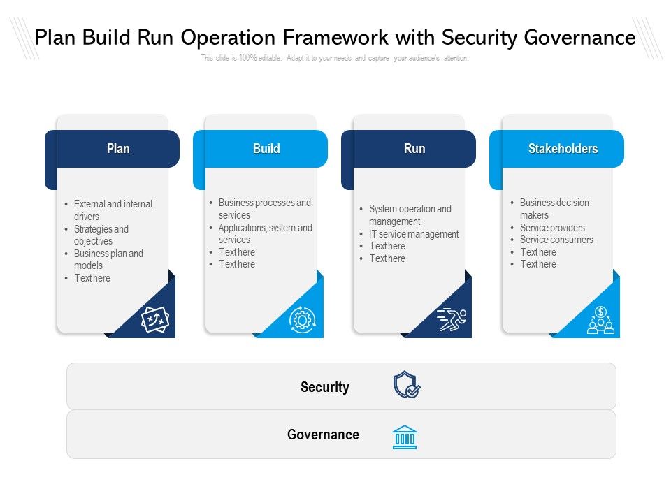 Plan_Build_Run_Operation_Framework_With_Security_Governance_Ppt_PowerPoint_Presentation_Infographics_Master_Slide_PDF_Slide_1.jpg