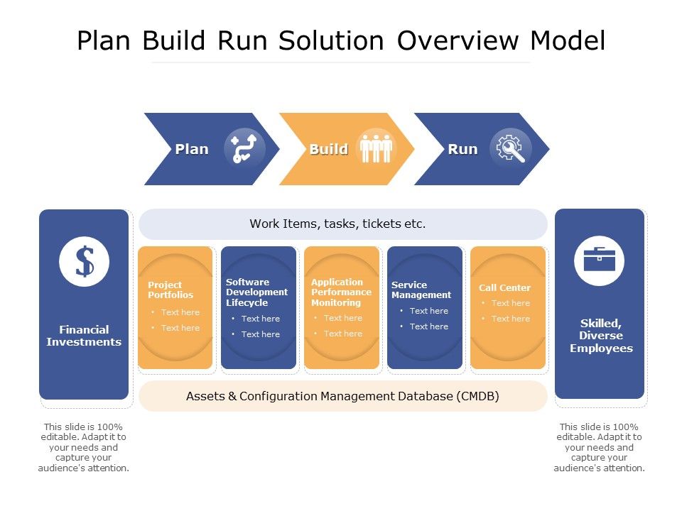 Plan_Build_Run_Solution_Overview_Model_Ppt_PowerPoint_Presentation_Model_Slideshow_PDF_Slide_1.jpg