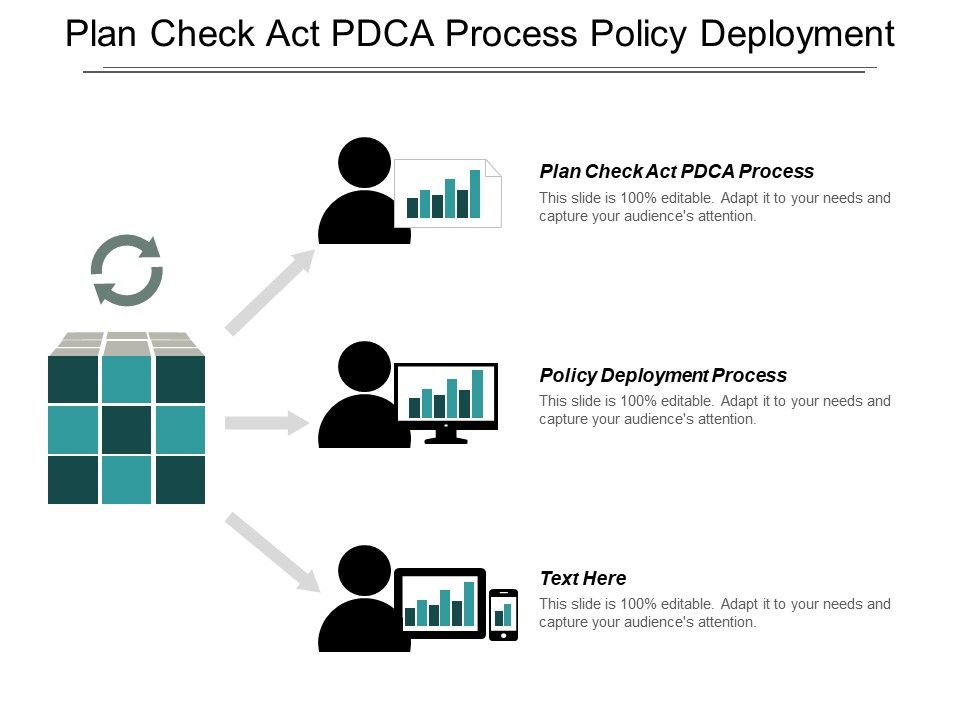 Plan_Check_Act_Pdca_Process_Policy_Deployment_Process_Ppt_PowerPoint_Presentation_Show_Influencers_Slide_1.jpg