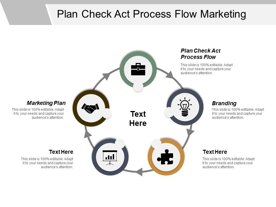 Plan_Check_Act_Process_Flow_Marketing_Plan_Branding_Ppt_PowerPoint_Presentation_File_Layouts_Slide_1.jpg