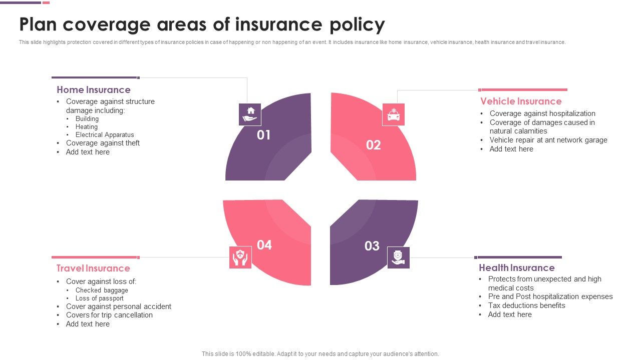 Plan_Coverage_Areas_Of_Insurance_Policy_Ppt_PowerPoint_Presentation_File_Slideshow_PDF_Slide_1.jpg