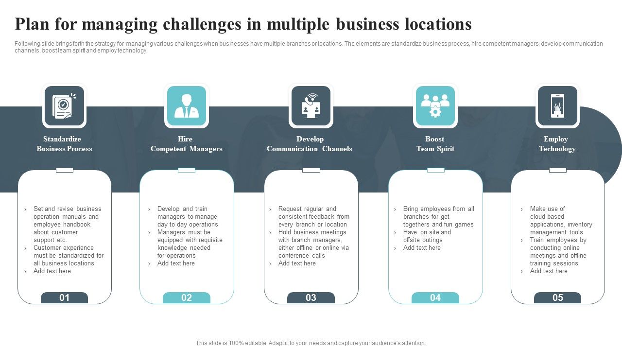 Plan_For_Managing_Challenges_In_Multiple_Business_Locations_Designs_PDF_Slide_1.jpg