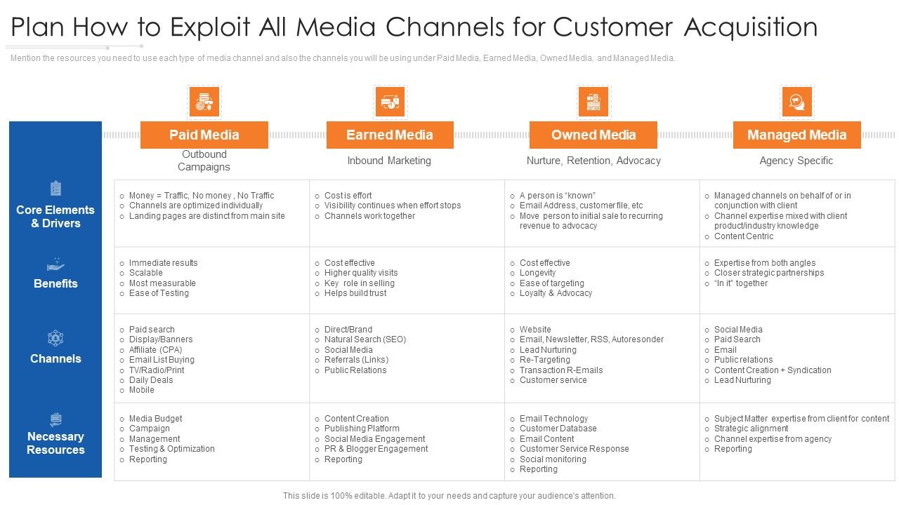 Plan_How_To_Exploit_All_Media_Channels_For_Customer_Acquisition_Information_PDF_Slide_1.jpg