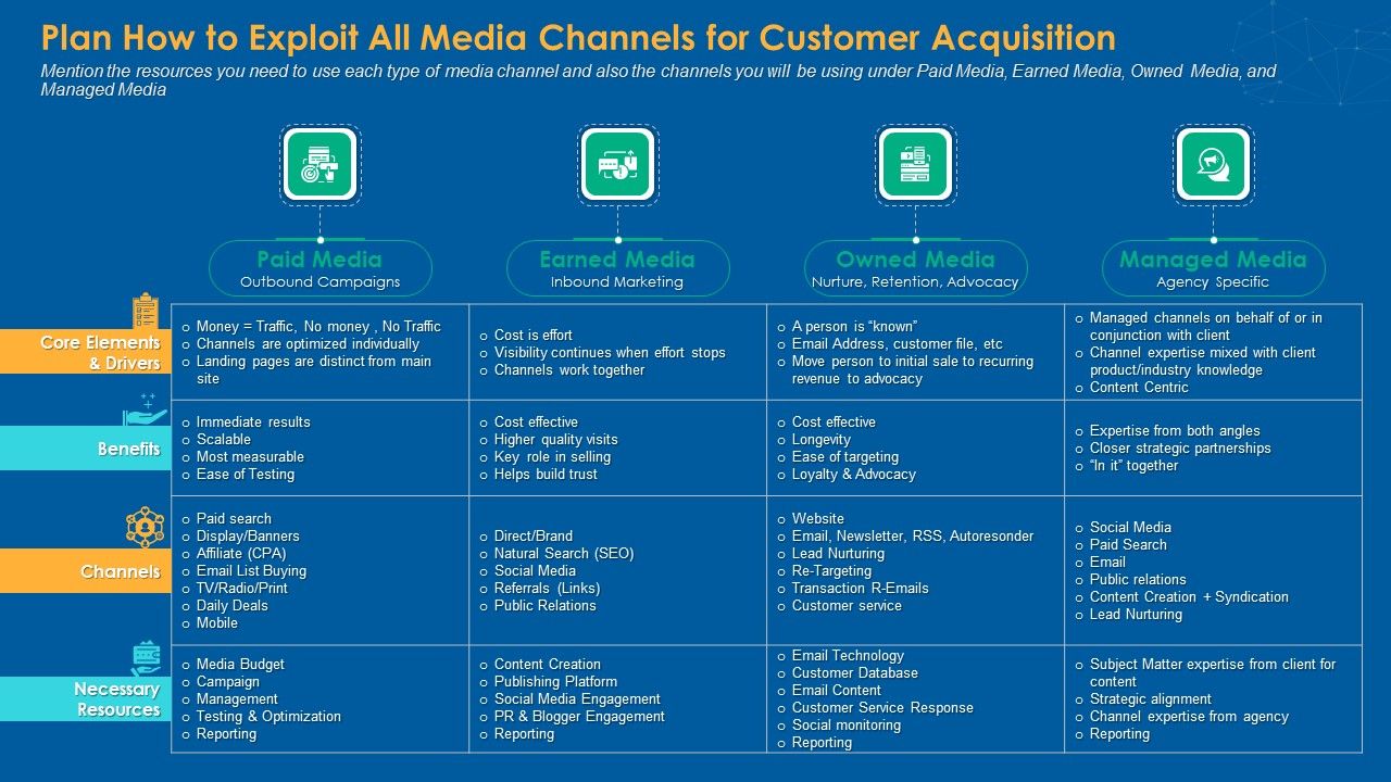 Plan_How_To_Exploit_All_Media_Channels_For_Customer_Acquisition_Professional_PDF_Slide_1.jpg