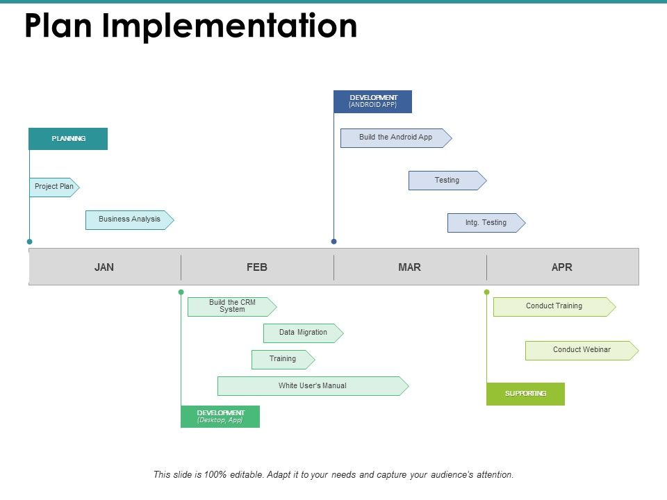 Plan_Implementation_Ppt_PowerPoint_Presentation_File_Show_Slide_1.jpg