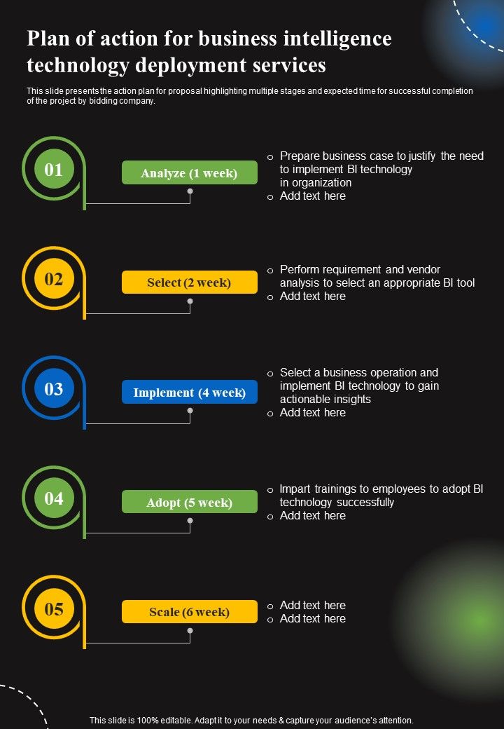 Plan Of Action For Business Intelligence Technology Deployment Services One Pager Sample Example Document