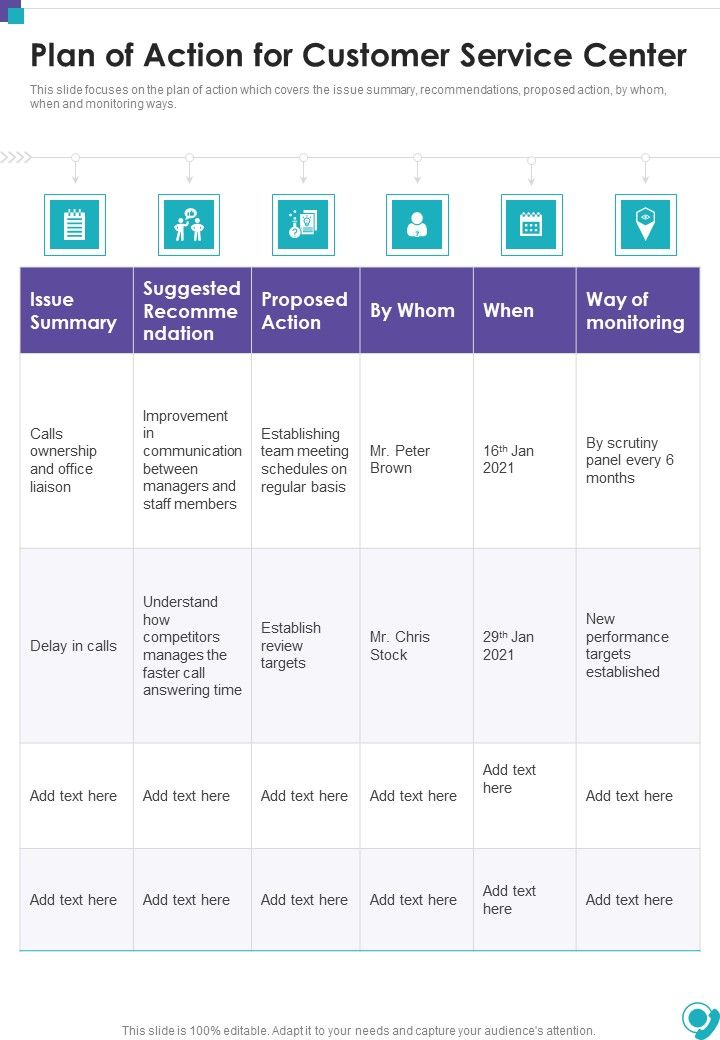 Plan Of Action For Customer Service Center One Pager Sample Example Document Slide01