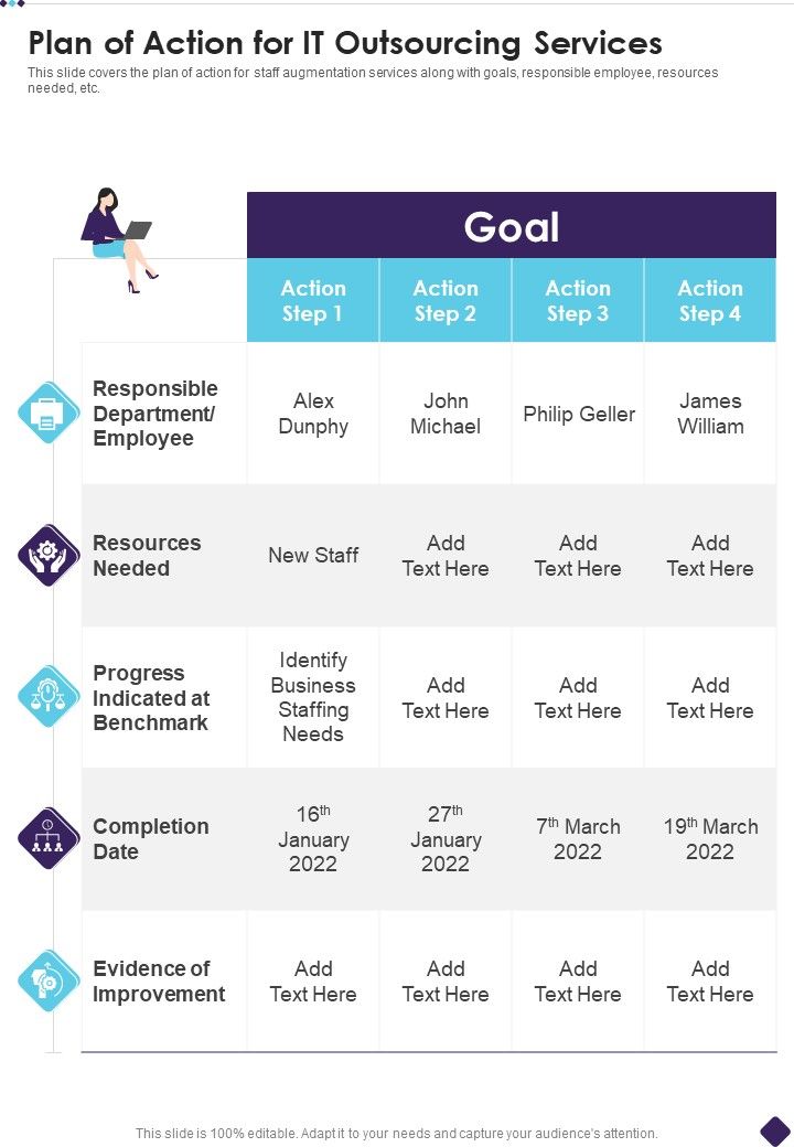 Plan Of Action For IT Outsourcing Services One Pager Sample Example Document Slide01