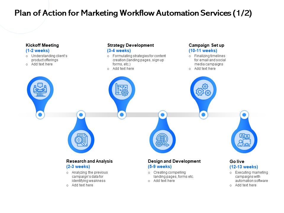 Plan_Of_Action_For_Marketing_Workflow_Automation_Services_Analysis_Ppt_Styles_Guide_PDF_Slide_1.jpg