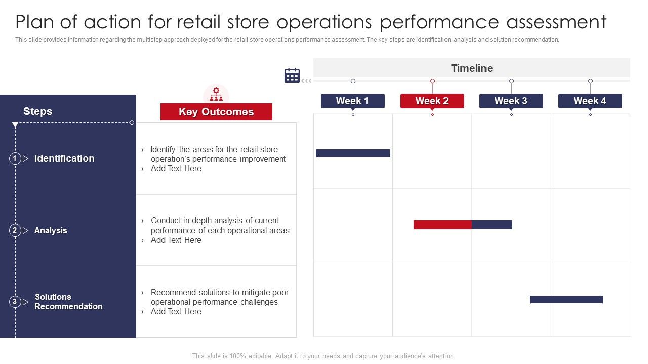 Plan_Of_Action_For_Retail_Store_Operations_Performance_Assessment_Retail_Outlet_Operations_Demonstration_PDF_Slide_1.jpg