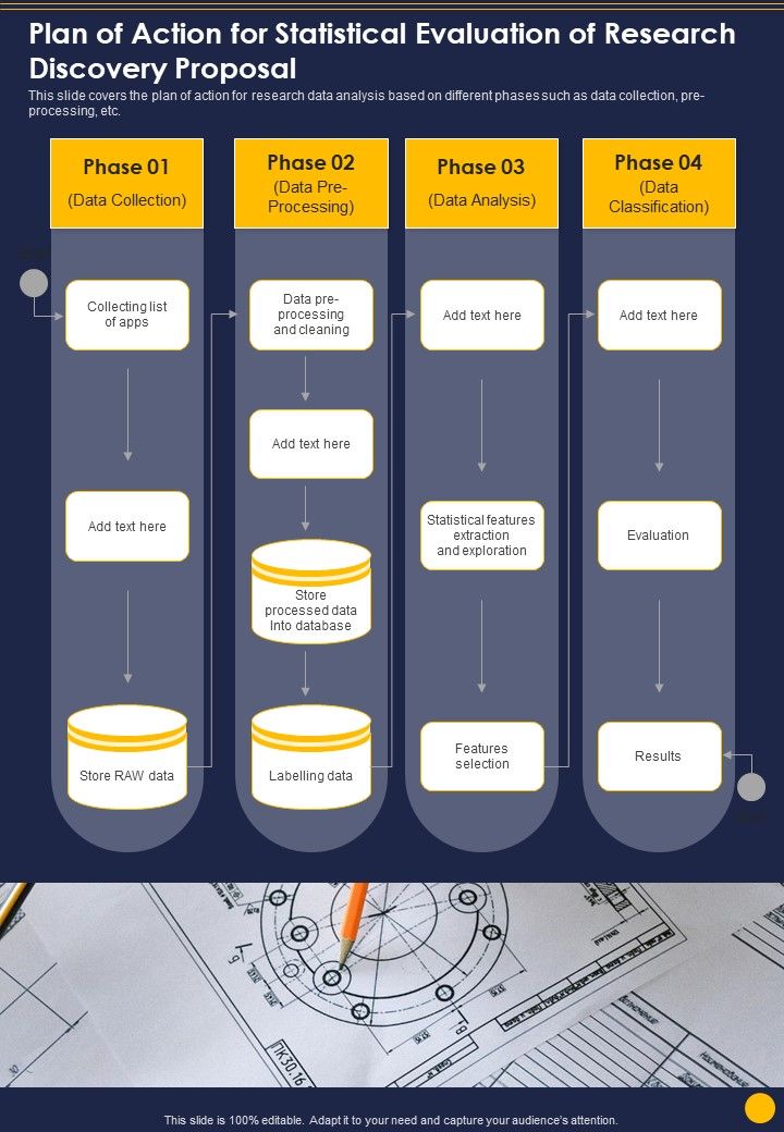 Plan Of Action For Statistical Evaluation Of Research Discovery Proposal One Pager Sample Example Document Slide01