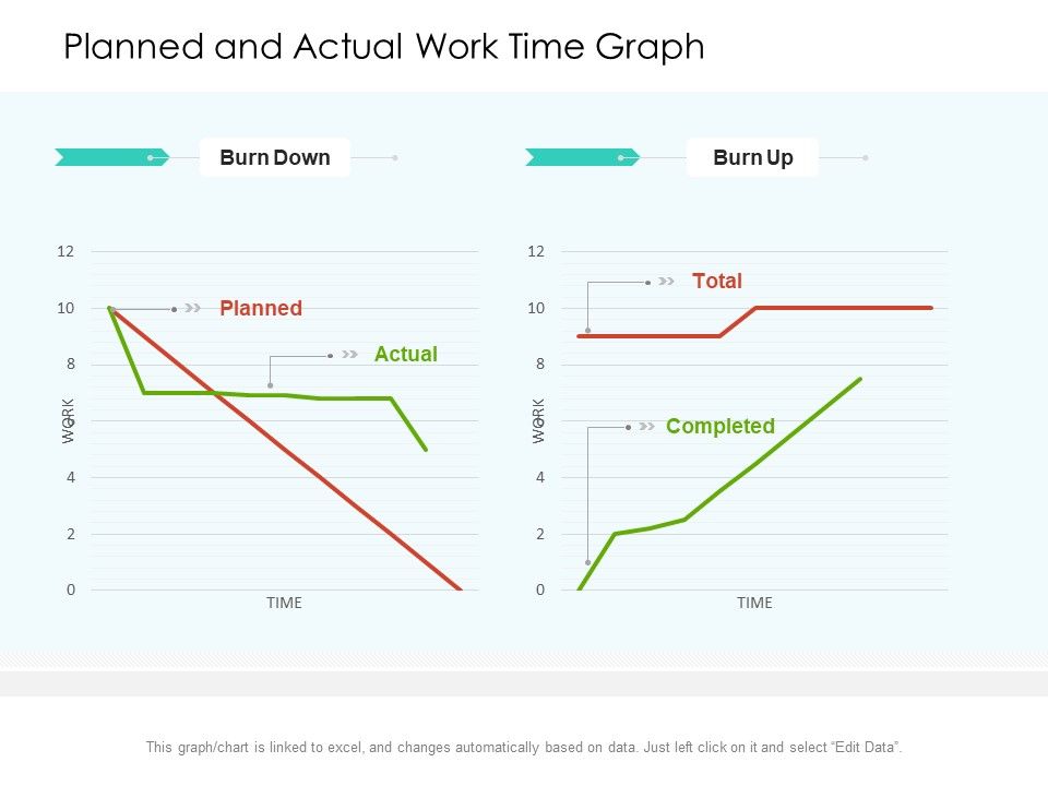 Planned_And_Actual_Work_Time_Graph_Ppt_PowerPoint_Presentation_Layouts_Master_Slide_PDF_Slide_1.jpg