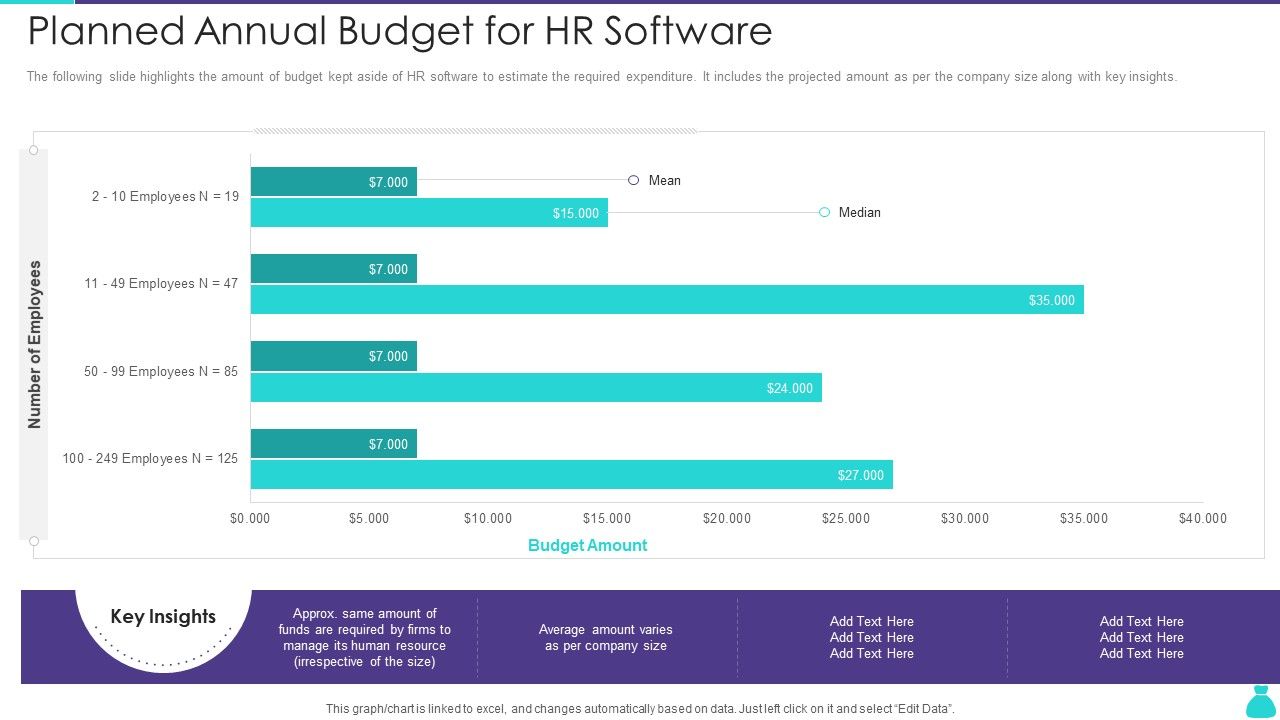 Planned_Annual_Budget_For_HR_Software_Ppt_PowerPoint_Presentation_Gallery_Outfit_PDF_Slide_1.jpg
