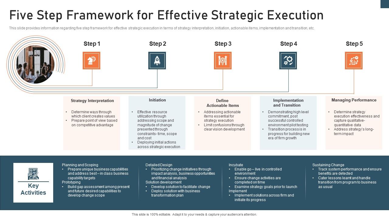 Planning_And_Action_Playbook_Five_Step_Framework_For_Effective_Guidelines_PDF_Slide_1.jpg