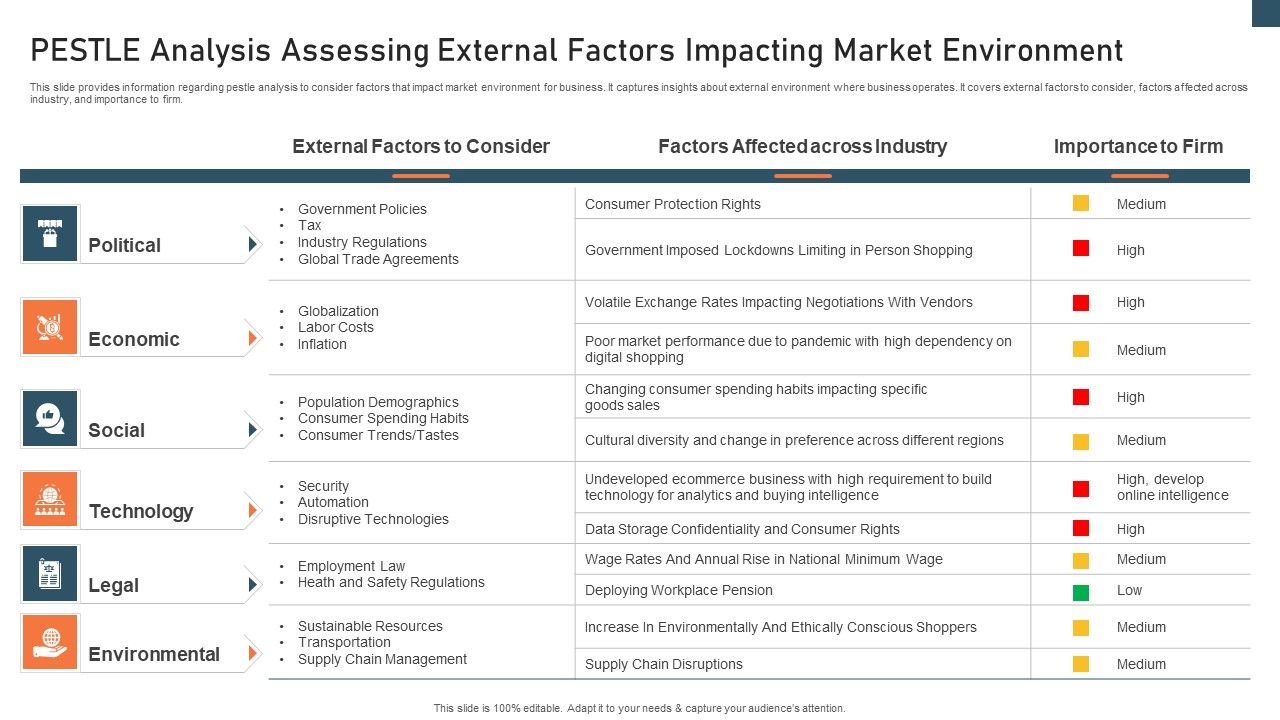 Planning_And_Action_Playbook_Pestle_Analysis_Assessing_External_Factors_Formats_PDF_Slide_1.jpg