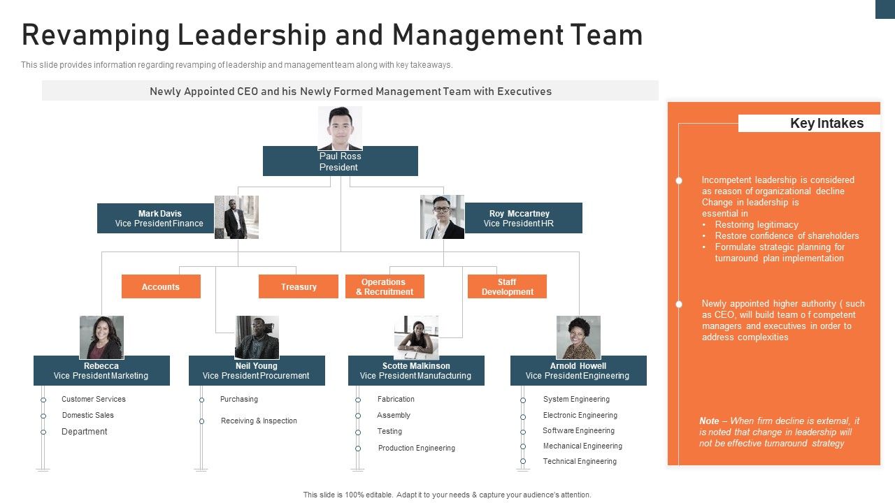 Planning_And_Action_Playbook_Revamping_Leadership_And_Management_Team_Ideas_PDF_Slide_1.jpg