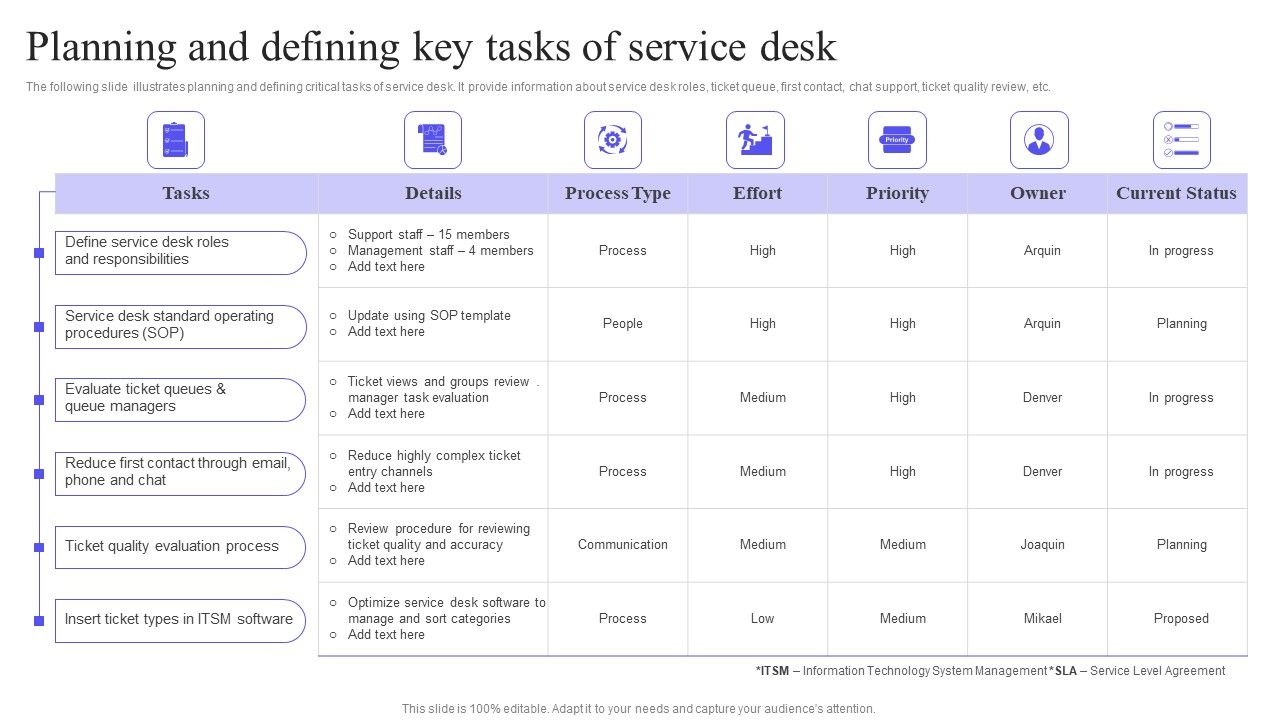 Planning_And_Defining_Key_Tasks_Of_Service_Desk_Information_PDF_Slide_1.jpg
