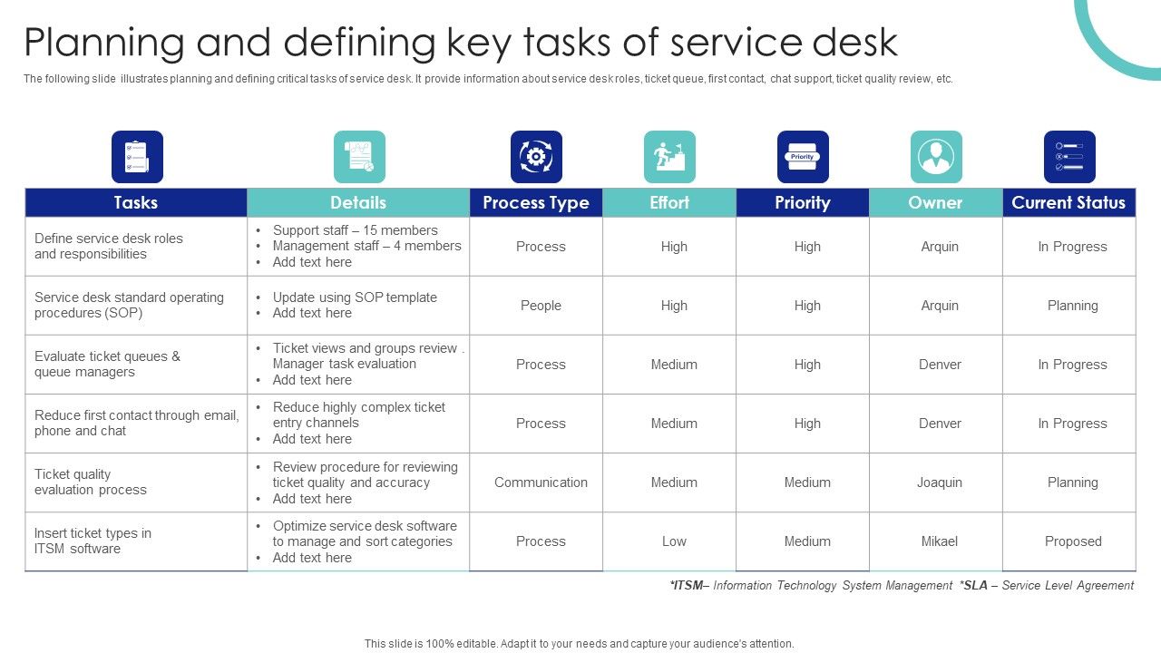 Planning_And_Defining_Key_Tasks_Of_Service_Desk_Ppt_PowerPoint_Presentation_File_Pictures_PDF_Slide_1.jpg