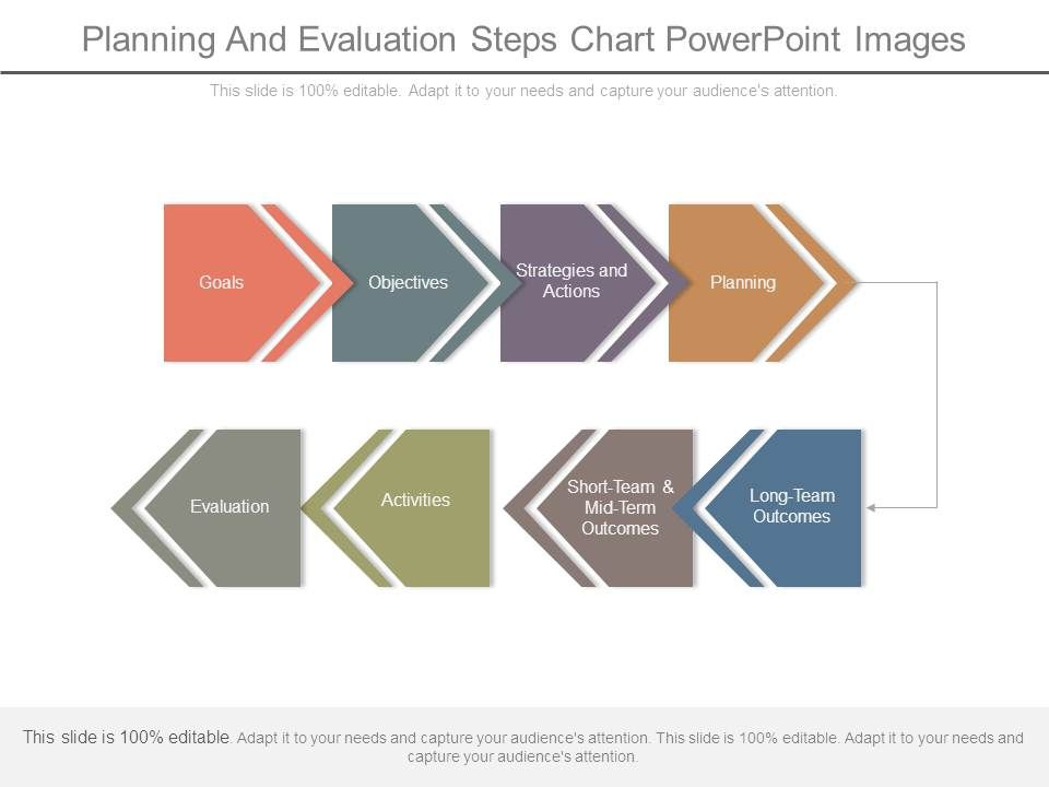Planning_And_Evaluation_Steps_Chart_Powerpoint_Images_1.jpg