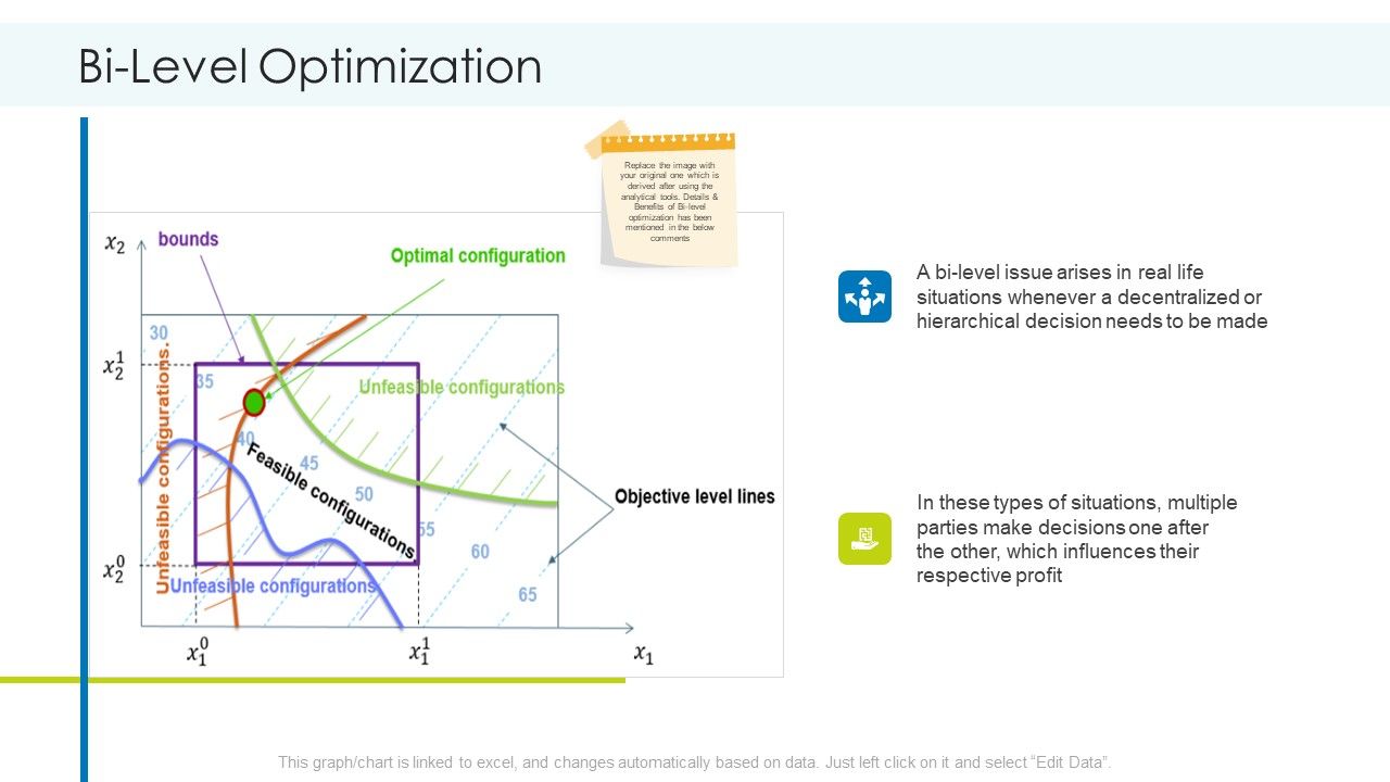 Planning_And_Predicting_Of_Logistics_Management_Bi_Level_Optimization_Download_PDF_Slide_1.jpg