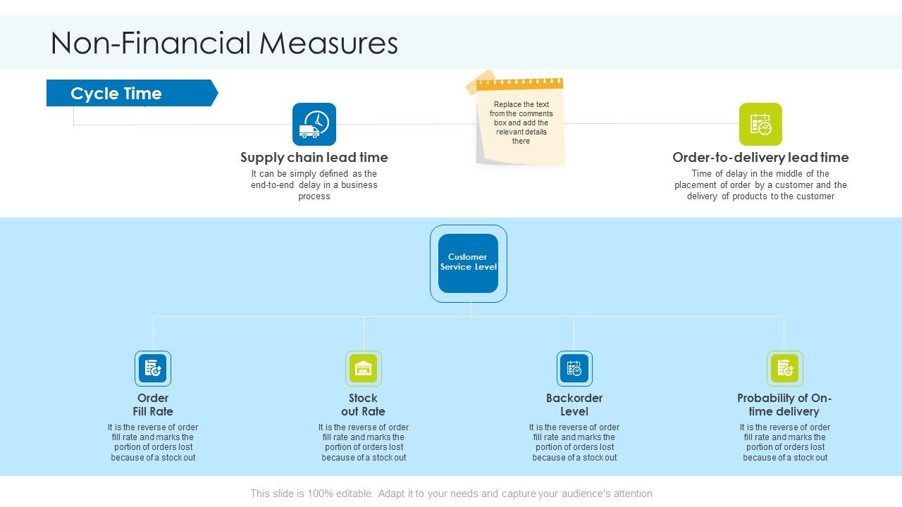 Planning_And_Predicting_Of_Logistics_Management_Non_Financial_Measures_Ideas_PDF_Slide_1.jpg