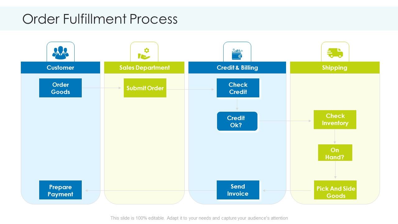 Planning_And_Predicting_Of_Logistics_Management_Order_Fulfillment_Process_Summary_PDF_Slide_1.jpg