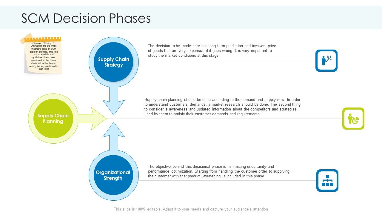 Planning_And_Predicting_Of_Logistics_Management_SCM_Decision_Phases_Designs_PDF_Slide_1.jpg