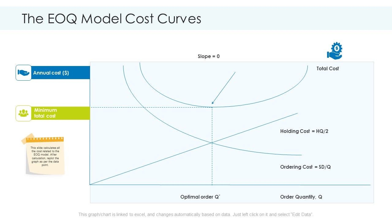 Planning_And_Predicting_Of_Logistics_Management_The_EOQ_Model_Cost_Curves_Brochure_PDF_Slide_1.jpg