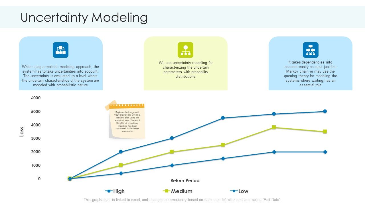 Planning_And_Predicting_Of_Logistics_Management_Uncertainty_Modeling_Diagrams_PDF_Slide_1.jpg