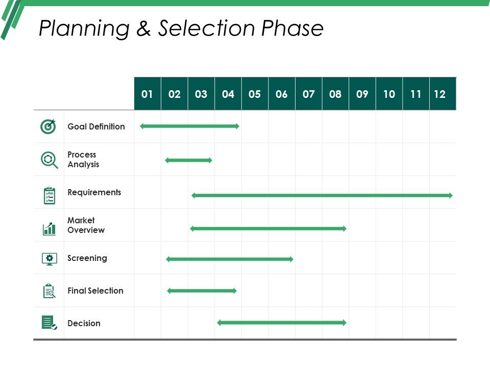 Planning_And_Selection_Phase_Ppt_PowerPoint_Presentation_Styles_Graphic_Tips_Slide_1.jpg