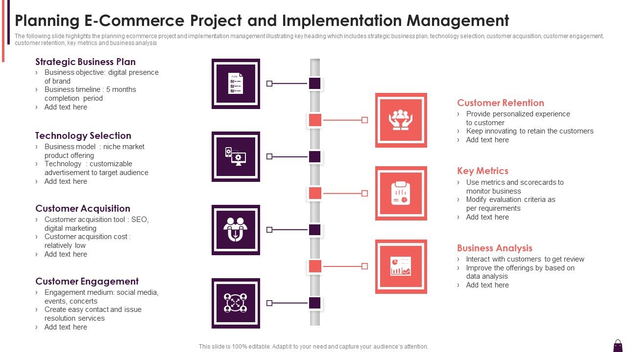 Planning_E_Commerce_Project_And_Implementation_Management_Clipart_PDF_Slide_1.jpg