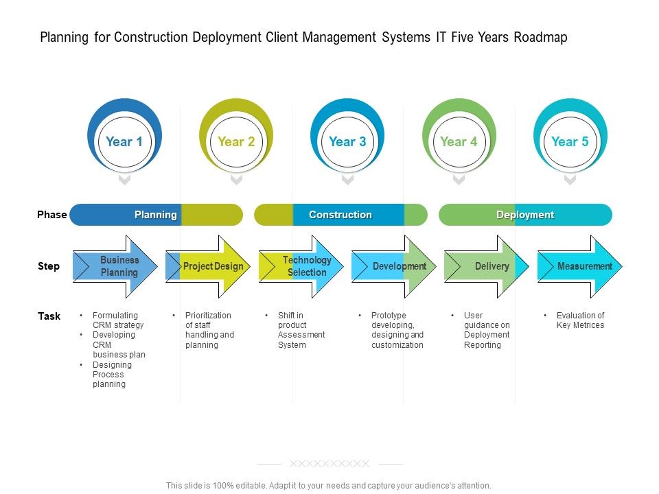 Planning_For_Construction_Deployment_Client_Management_Systems_IT_Five_Years_Roadmap_Inspiration_Slide_1.jpg