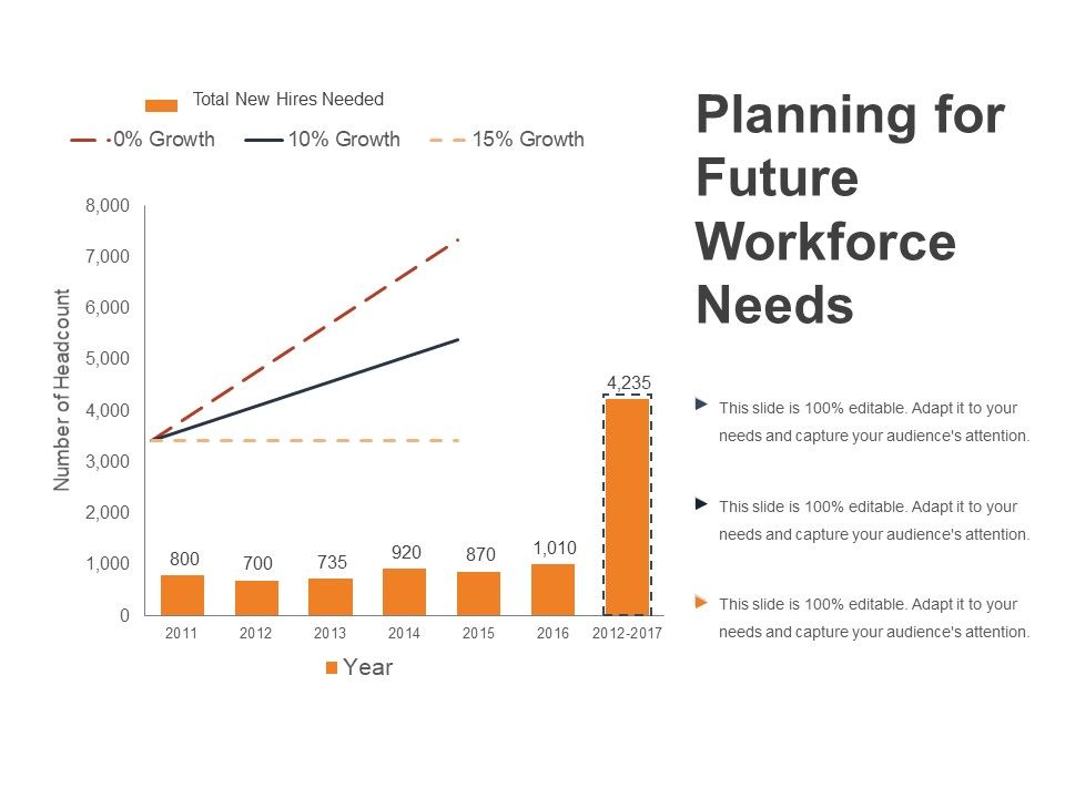 Planning_For_Future_Workforce_Needs_Ppt_PowerPoint_Presentation_Outline_Smartart_Slide_1.jpg