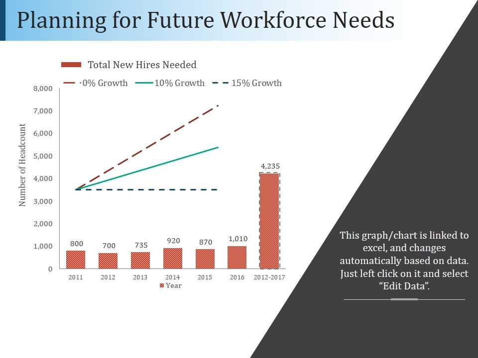 Planning_For_Future_Workforce_Needs_Ppt_PowerPoint_Presentation_Portfolio_Graphics_Template_Slide_1.jpg