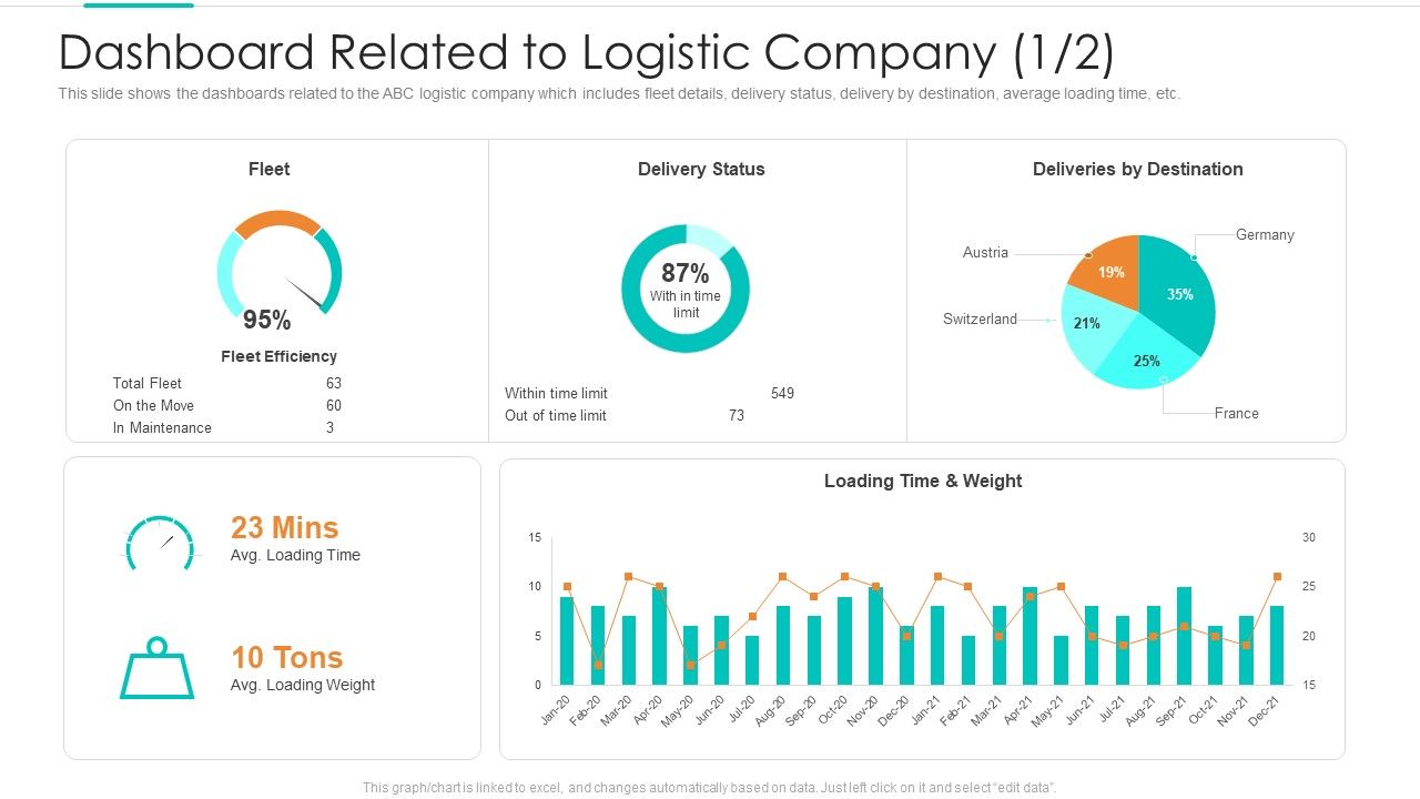 Planning_Logistic_Technique_Superior_Supply_Chain_Execution_Dashboard_Related_To_Logistic_Company_Professional_PDF_Slide_1.jpg