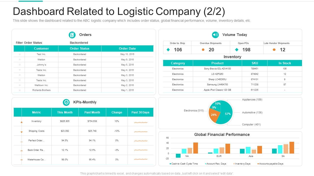 Planning_Logistic_Technique_Superior_Supply_Chain_Execution_Dashboard_Related_To_Logistic_Company_Stock_Sample_PDF_Slide_1.jpg