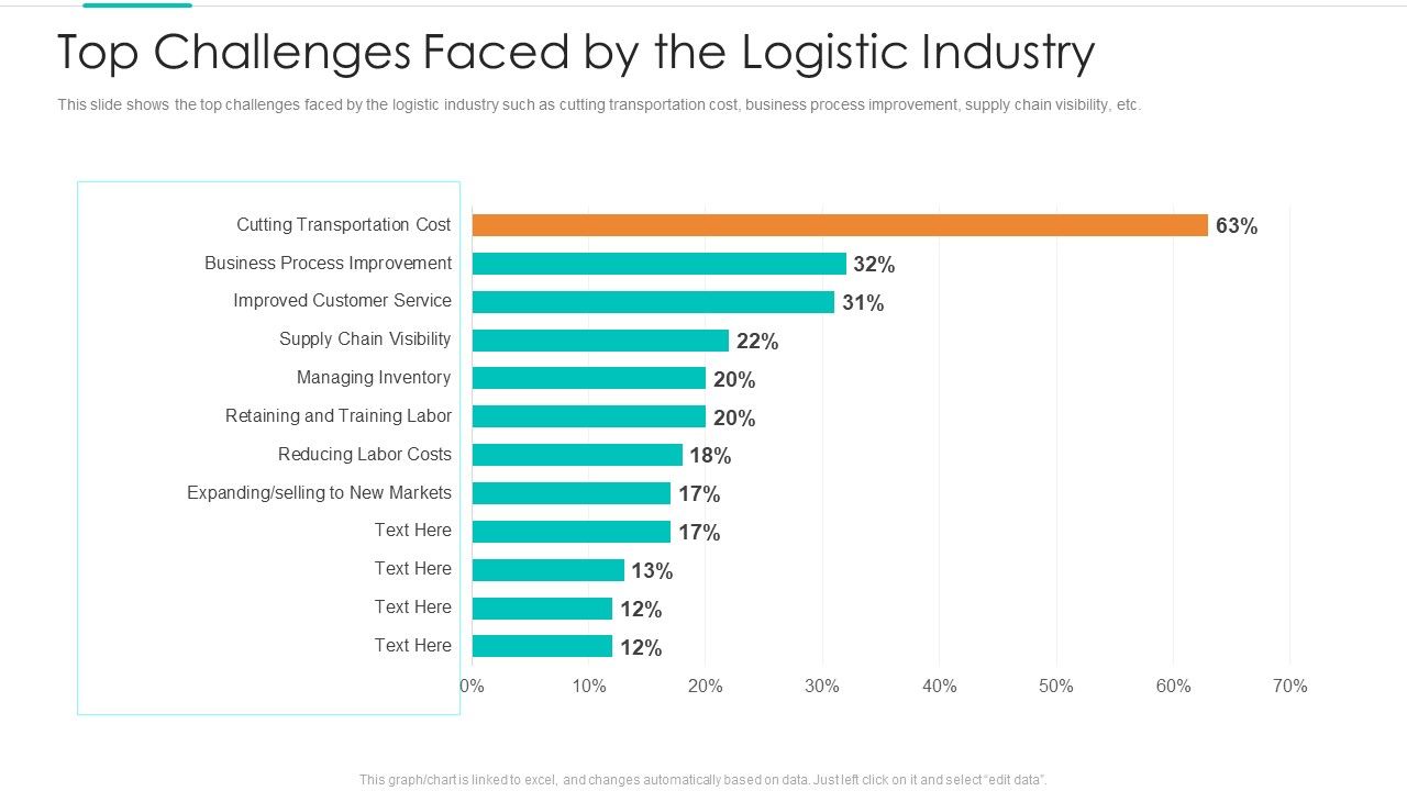 Planning_Logistic_Technique_Superior_Supply_Chain_Execution_Top_Challenges_Faced_By_The_Logistic_Industry_Designs_PDF_Slide_1.jpg