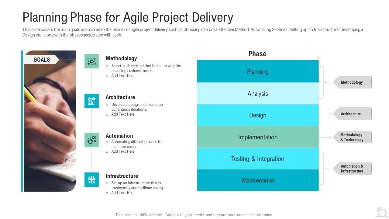 Planning_Phase_For_Agile_Project_Delivery_Ppt_Outline_Examples_PDF_Slide_1.jpg
