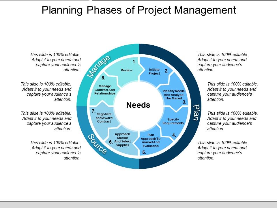 Planning_Phases_Of_Project_Management_Ppt_PowerPoint_Presentation_Outline_Shapes_Slide_1.jpg