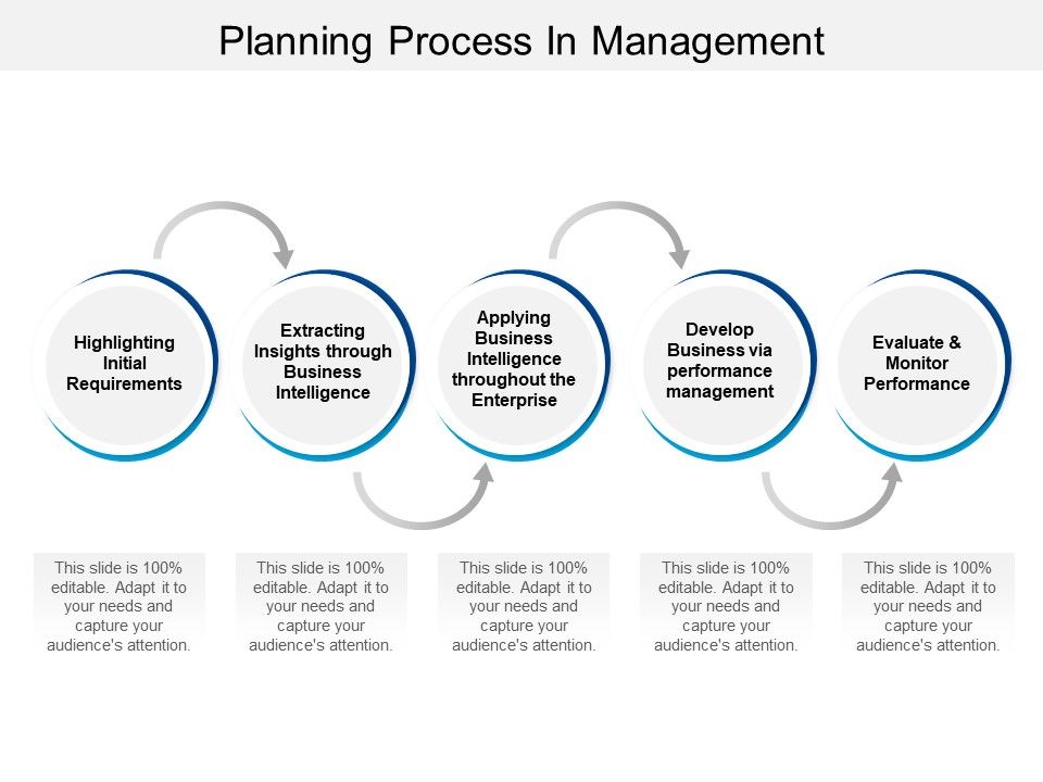 Planning_Process_In_Management_Ppt_PowerPoint_Presentation_Layouts_Smartart_Slide_1.jpg